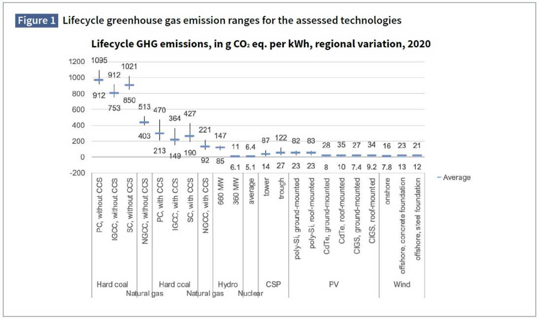 20220227 UNECE's LCA-rapport _html_8e2553bb39dd8636.jpg