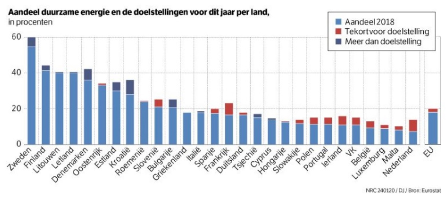 Energietransitie is grotere uitdaging dan u denkt_html_611434139c883473.png