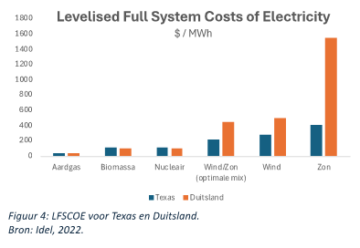 Samenvatting tbv website 4pag 3 kostenvergelijking en CO2 8mrt - bewGZ16maart_html_e5c0ac91c107251a.gif