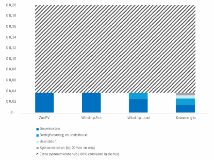 Samenvatting tbv website 4pag 3 kostenvergelijking en CO2 8mrt - bewGZ16maart_html_212f8926ccbf3d4a.gif