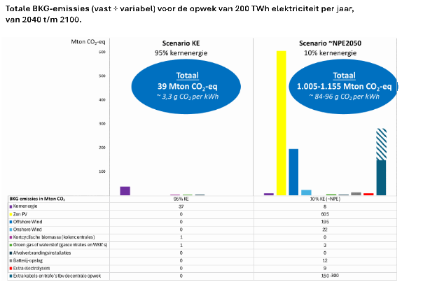 Samenvatting tbv website 4pag 3 kostenvergelijking en CO2 8mrt - bewGZ16maart_html_7bcb341b671adf33.gif