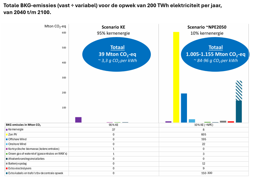 Samenvatting tbv website 4pag 3 kostenvergelijking en CO2 8mrt - bewGZ16maart_html_7bcb341b671adf33.gif