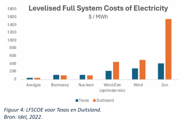 Samenvatting tbv website 4pag 3 kostenvergelijking en CO2 8mrt - bewGZ16maart_html_e5c0ac91c107251a.gif