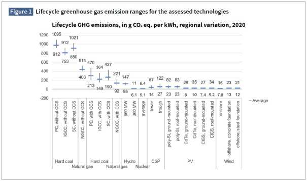 20220227 UNECE's LCA-rapport _html_8e2553bb39dd8636.jpg